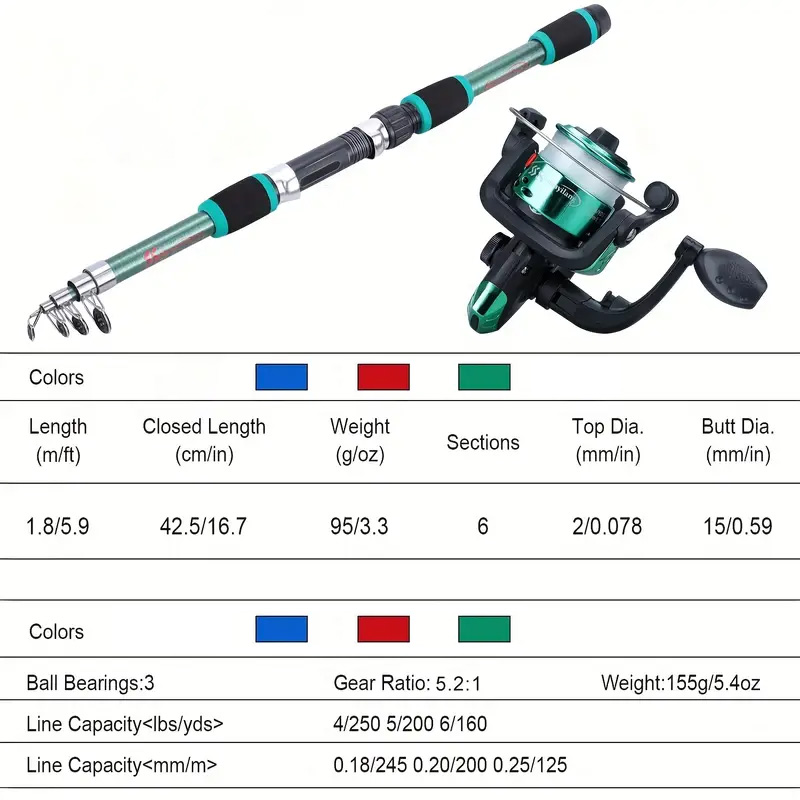 Fishing rod full set, fishing  - Fishing Equipment Line ulasan dan harga